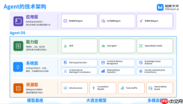 打破 15 秒魔咒:智象未来发布全球首个无限时长创作智能体vivago R1,商业可用率拉到85%
