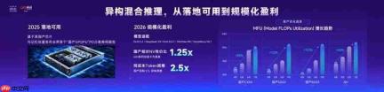 国产算力最大的短板,被一座Token工厂补上了?