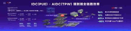 国产算力最大的短板,被一座Token工厂补上了?