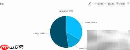 SPSSAU聚类分析操作指南
