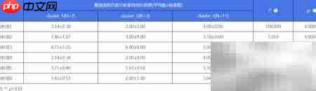 SPSSAU聚类分析操作指南