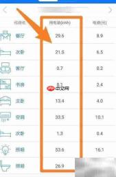 民用电表读数方法