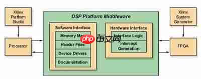Map接口使用有哪些要点