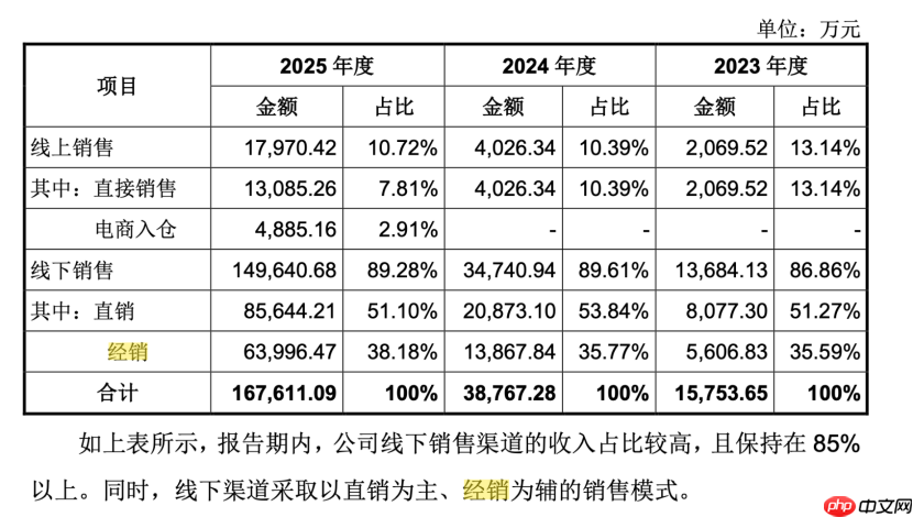 宇树、智元开进商场,人形机器人开始拼门店?