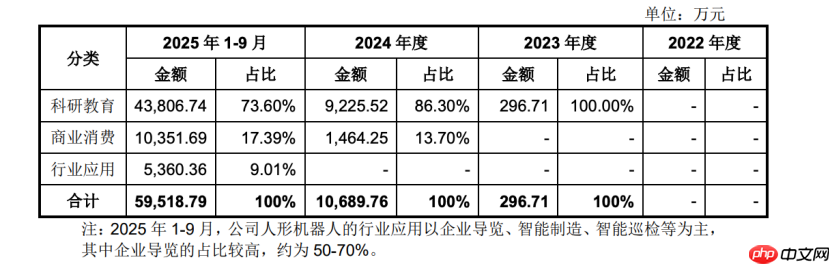 宇树、智元开进商场,人形机器人开始拼门店?
