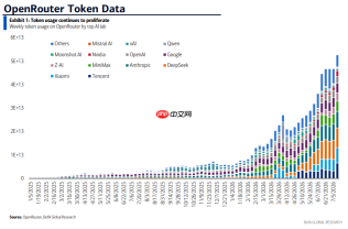 更多Token、更多芯片，Kimi K3体现“杰文斯悖论”，效率提升反而增加资源消耗