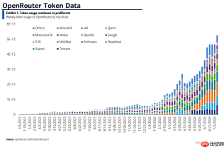 更多Token、更多芯片,Kimi K3体现“杰文斯悖论”,效率提升反而增加资源消耗