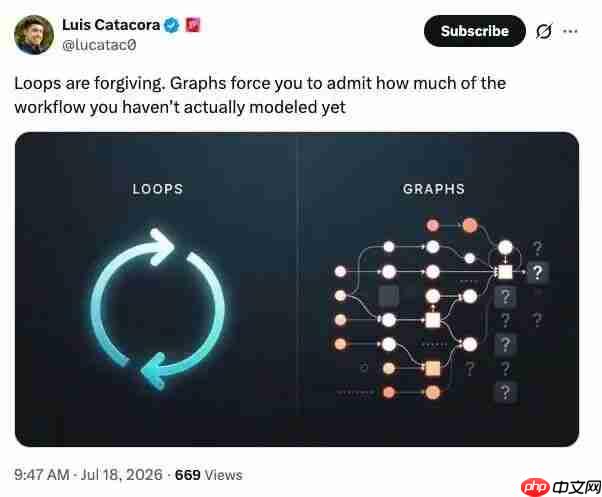 龙虾之父一条推文,Loop 时代终结?