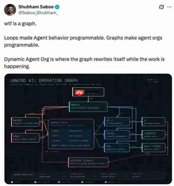 龙虾之父一条推文,Loop 时代终结?