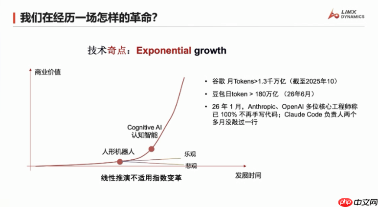 人形机器人迎来飞跃!逐际动力张巍:智能水平已达 GPT-3 阶段