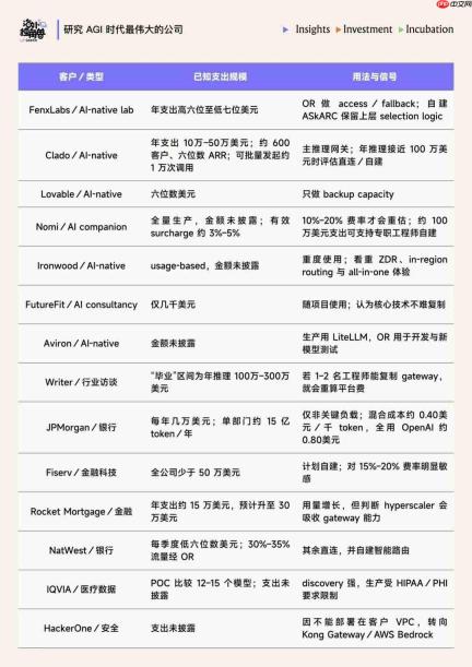 当开源模型逼近闭源,谁会成为 AI 世界的路由器?