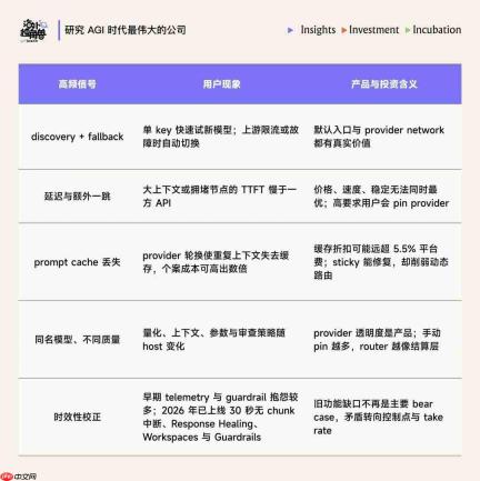 当开源模型逼近闭源,谁会成为 AI 世界的路由器?