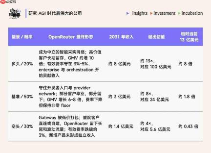 当开源模型逼近闭源,谁会成为 AI 世界的路由器?