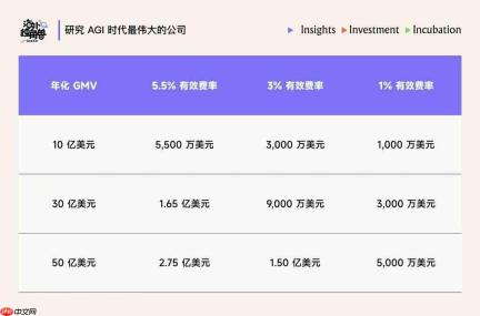 当开源模型逼近闭源,谁会成为 AI 世界的路由器?