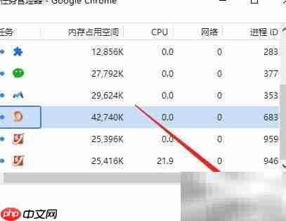 谷歌浏览器任务管理器结束进程