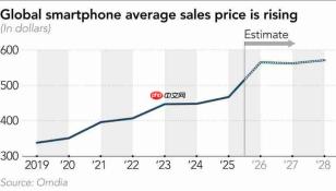 存储风暴中逆势上扬:华为 2026 年目标 6000 万部,成唯一增产中国品牌