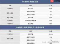 2026软科排名是什么