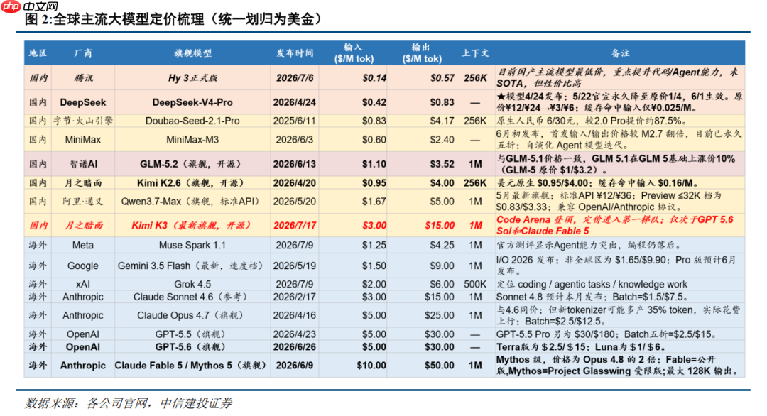 智谱股价两天跌去40%,Kimi K3成了“背锅侠”?