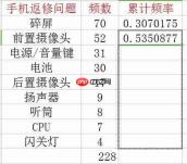 excel表格如何制作帕累托图表