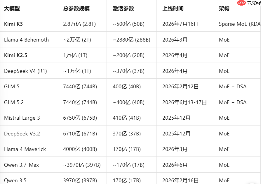 马斯克杠上Kimi启示录:大模型哪有护城河,但模型企业有