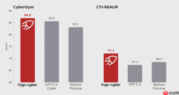 日本Sakana AI放出Fugu Cyber:一个多智能体系统,把GPT-5.5-Cyber和Claude都挑落马下