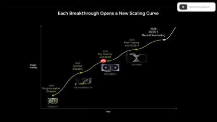 英伟达公布DLSS5全新画面对比视频 AI味减少了