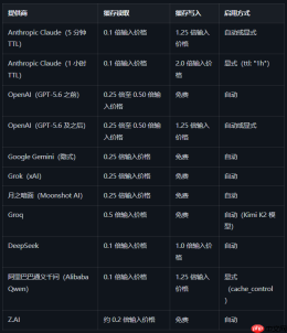 OpenRouter推出全新技术:多轮 Agent 调用成本最高可砍到 1.75 倍