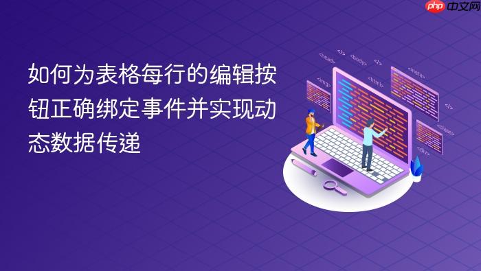如何为表格每行的编辑按钮正确绑定事件并实现动态数据传递