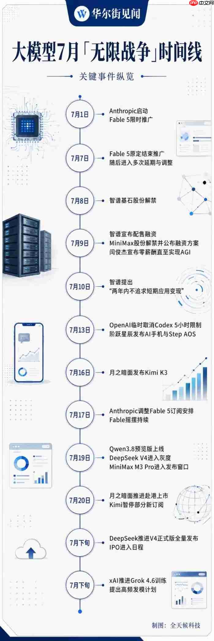 七月起，大模型进入「无限战争」