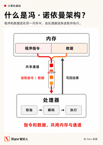 Google要把AI大模型「刻」进芯片里