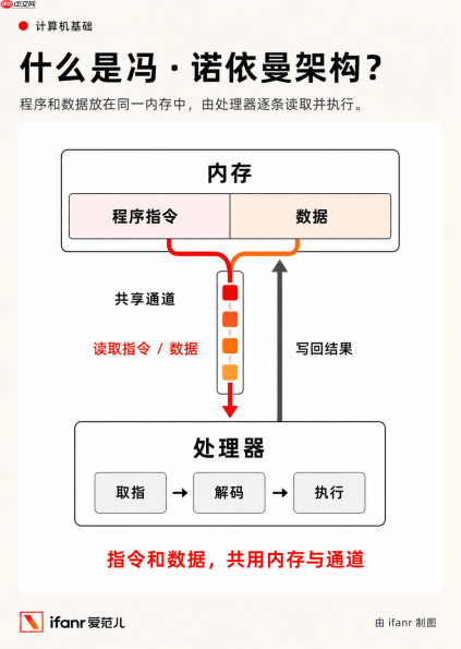 Google要把AI大模型「刻」进芯片里