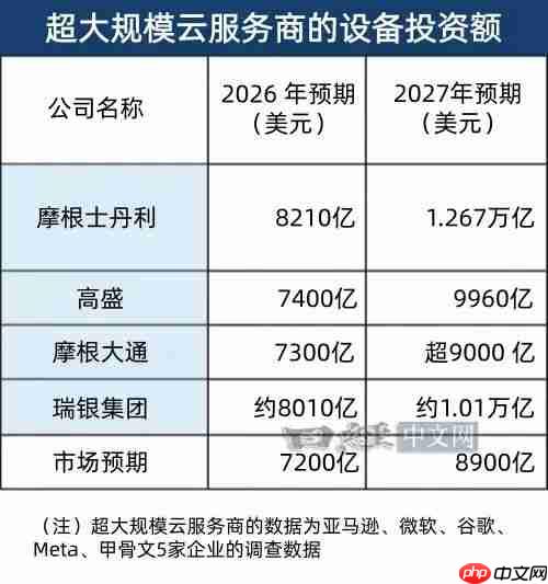 AI行情两极化,云企承压