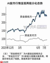 AI行情两极化，云企承压