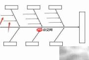 快速制作鱼骨图的Word技巧