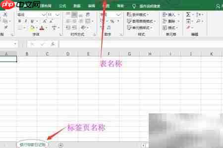 Excel设置银行存款日记账