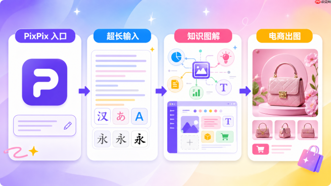 阿里最新AI图像模型Qwen-Image-3.0发布:PixPix率先接入