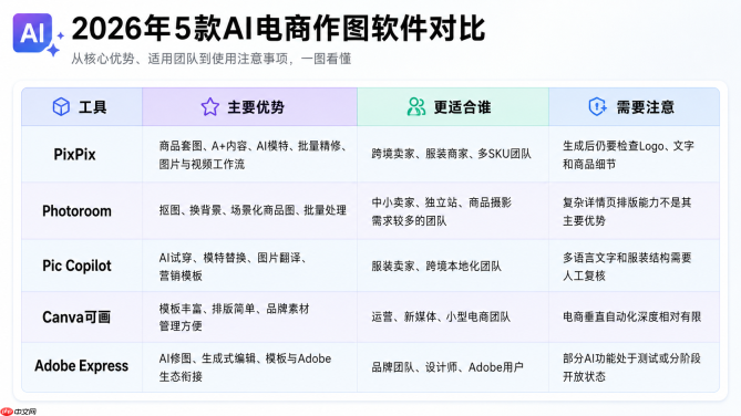 电商作图软件哪个好?2026最好用的5款AI电商生图工具推荐