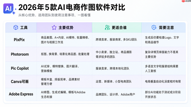 电商作图软件哪个好?2026最好用的5款AI电商生图工具推荐