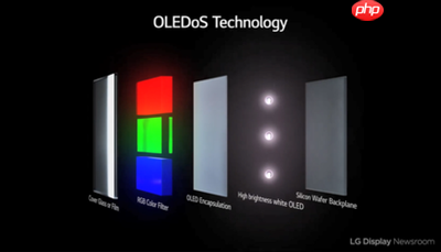 苹果如何评估新型OLED背板技术