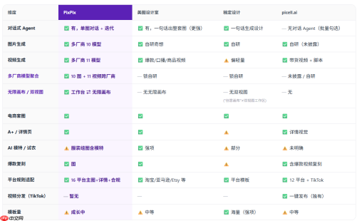 2026必备AI电商设计工具,PixPix从创作到电商海报全覆盖
