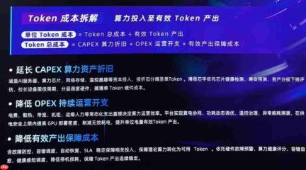 Token不够用了，AI时代最火“新生意”