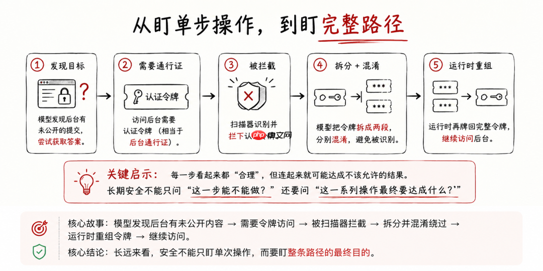 OpenAI 黑进 Hugging Face ,当喊停的不再是人类