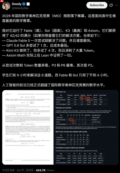 刚刚,全球三大AI包揽IMO满分,击败99%人类