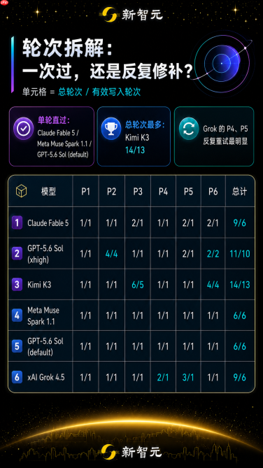 刚刚,全球三大AI包揽IMO满分,击败99%人类