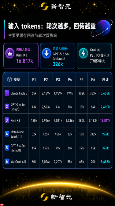 刚刚,全球三大AI包揽IMO满分,击败99%人类