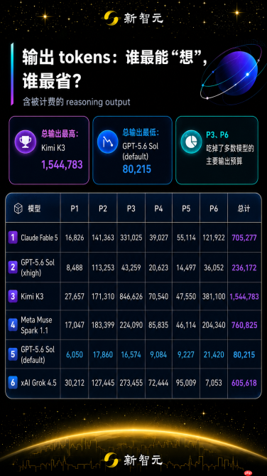 刚刚,全球三大AI包揽IMO满分,击败99%人类