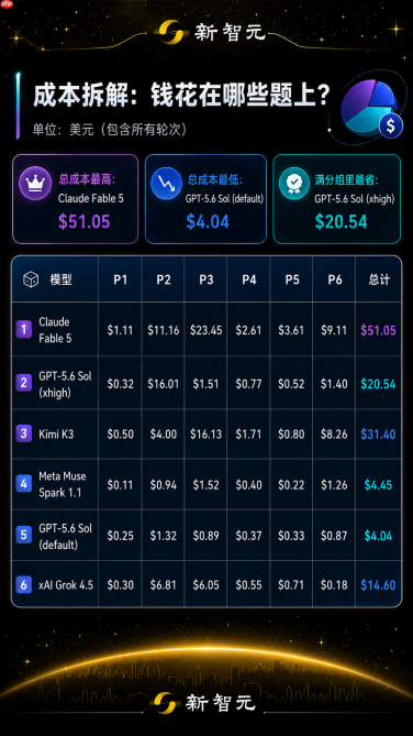 刚刚,全球三大AI包揽IMO满分,击败99%人类