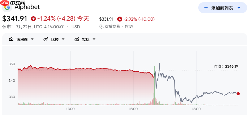 巨头开始集体「失血」,这一晚,可能会被反复提起