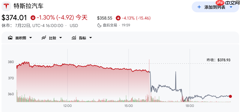 巨头开始集体「失血」,这一晚,可能会被反复提起