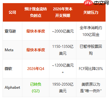 巨头开始集体「失血」,这一晚,可能会被反复提起